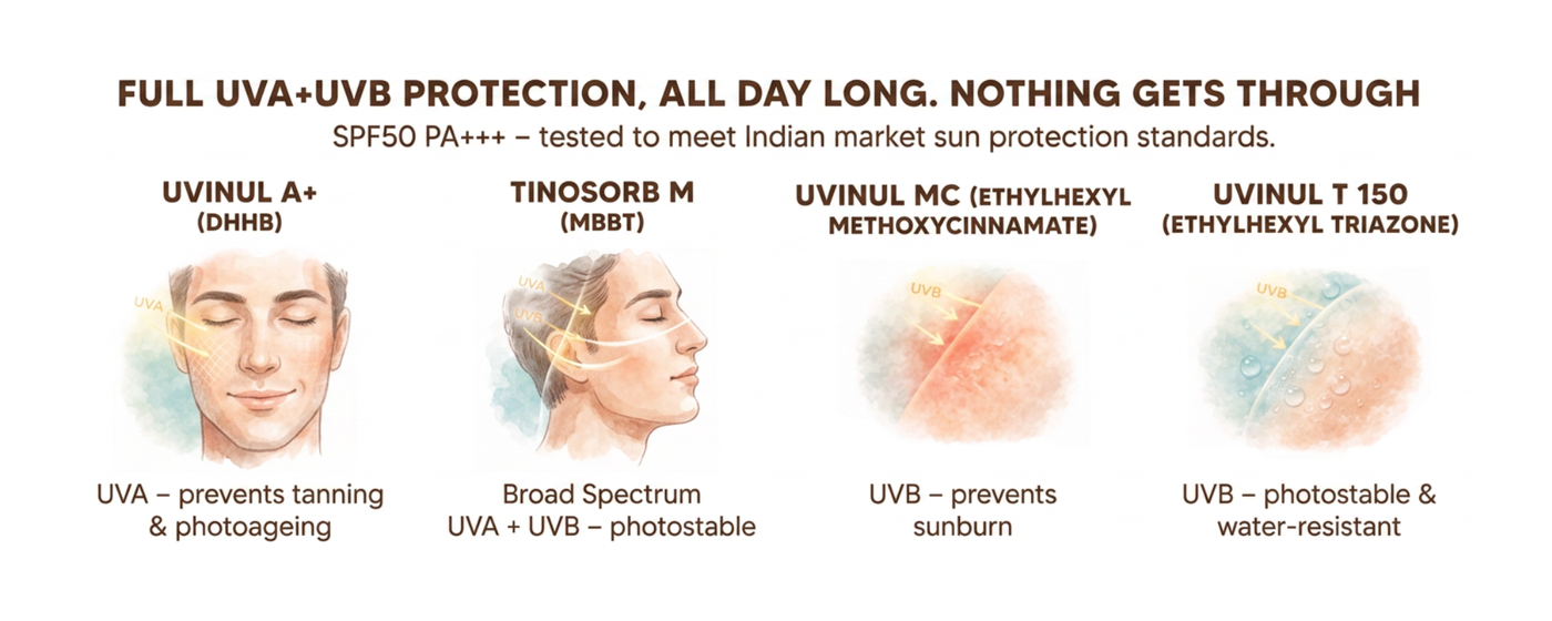Oil-Free Centella Sunscreen SPF50 PA+++ with Niacinamide, Zinc Oxide & Madecassoside