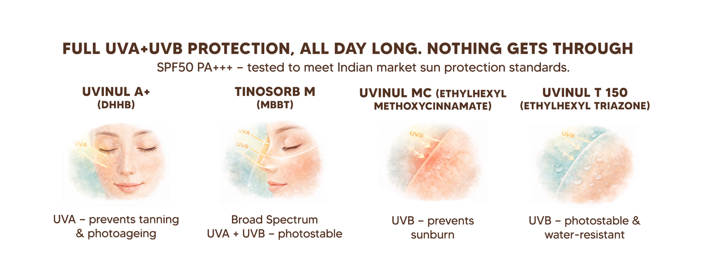 Oil-Free Centella Sunscreen SPF50 PA+++ with Niacinamide, Zinc Oxide & Madecassoside