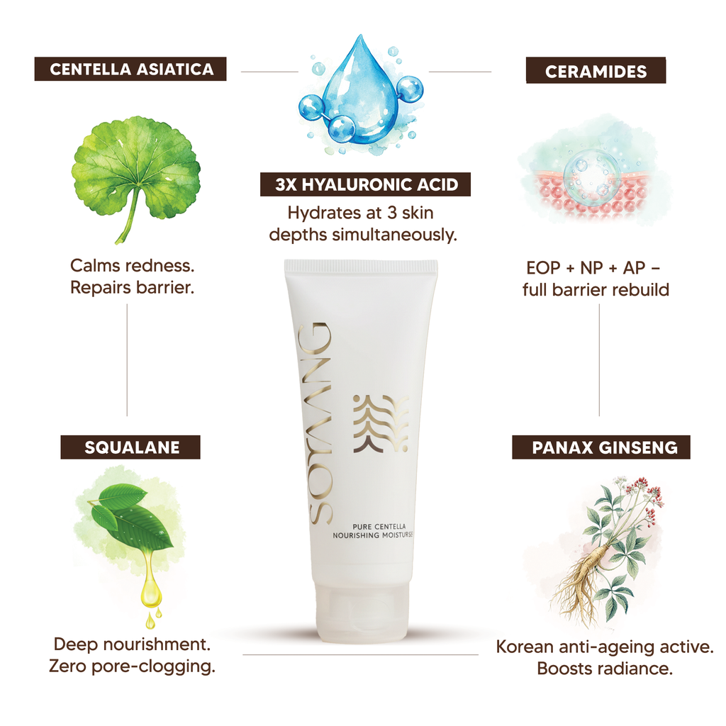 Pure Centella Nourishing Moisturiser with Ceramides, Squalane, Niacinamide & Ginseng