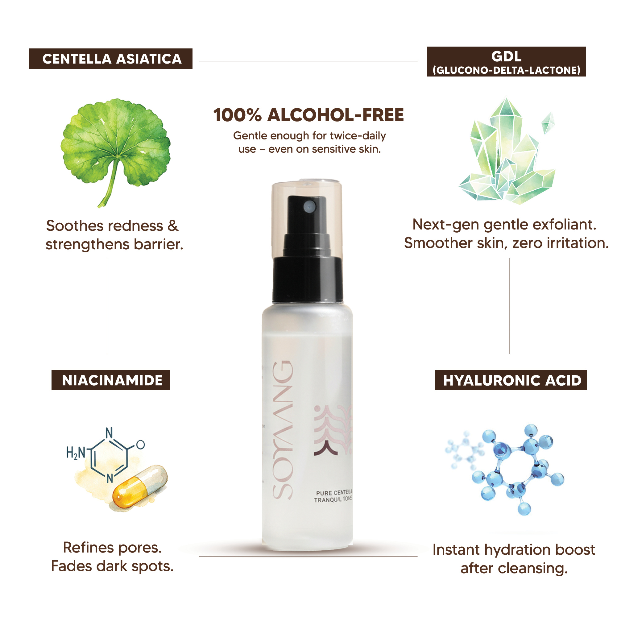 Pure Centella Tranquil Toner with Niacinamide, Glucono-Delta-Lactone & Hyaluronic Acid