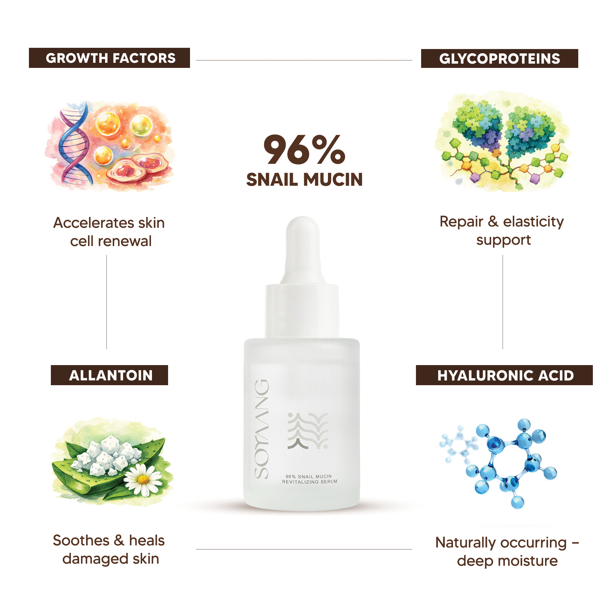 96% Snail Mucin Revitalizing Serum with Niacinamide & Aloe Vera