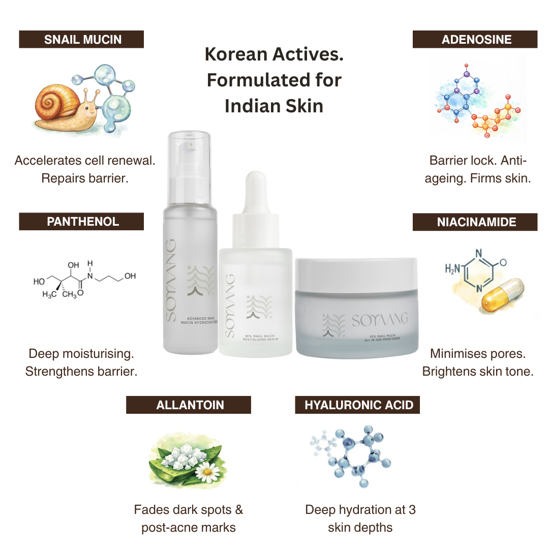 Snail Mucin Repair & Glow Trio - Toner. Serum. Moisturiser.